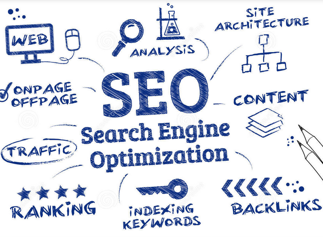 网站优化