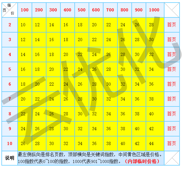 SEOSEO排名价格表