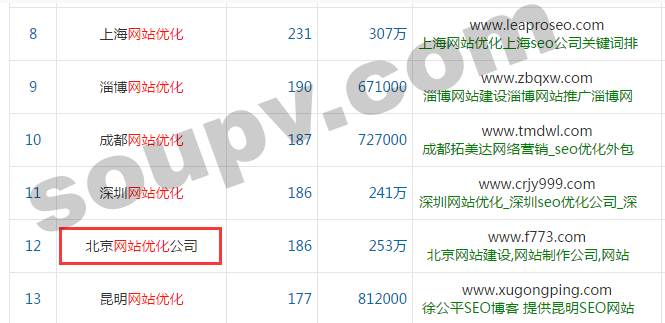 关键词查询 关键词查询