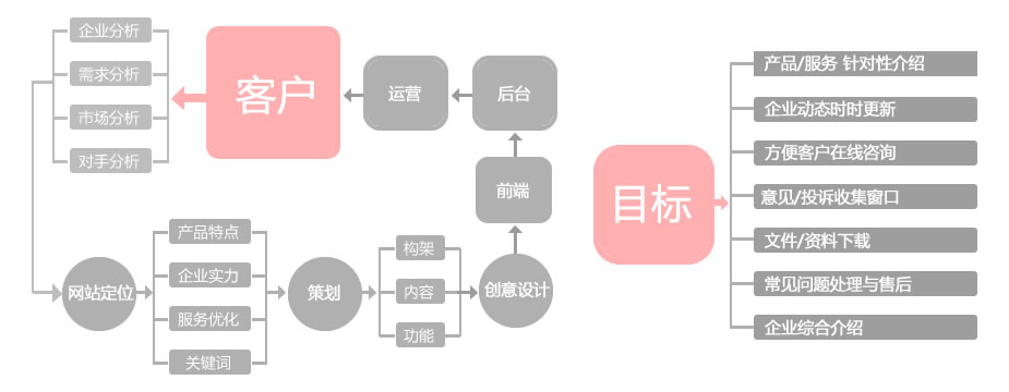 网站定制开发