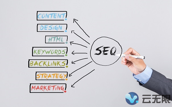 网站seo优化的前提-网站安全